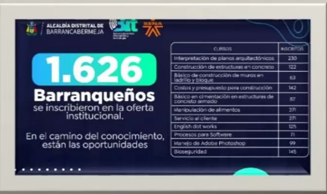1.626 barranqueños iniciarán cursos de formación a través de la alianza BIT Alcaldía y Sena